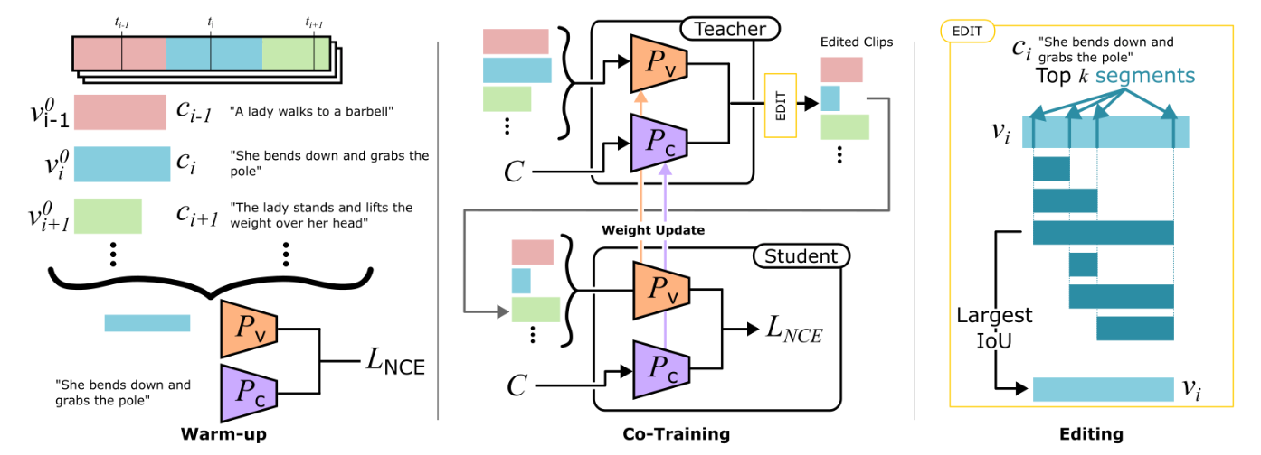 ECCV24-videoEditing.png