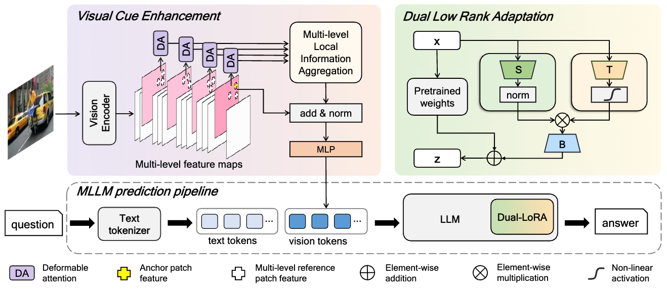 ICCV25-Dual-LoRA.jpg