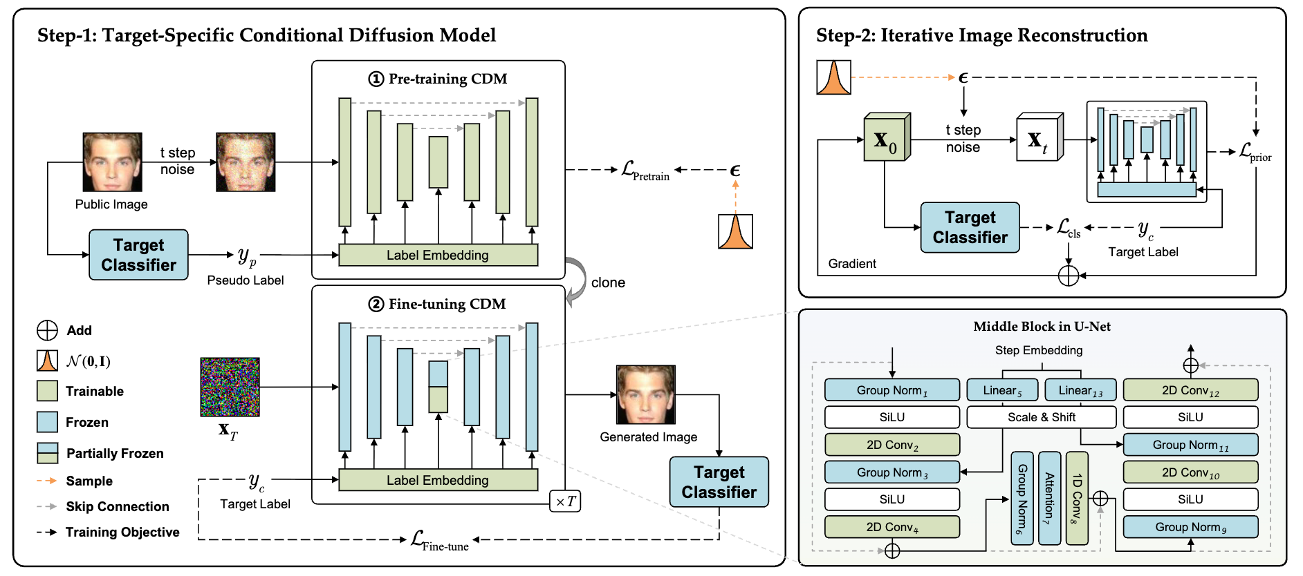 ModelInversionAttacks.png